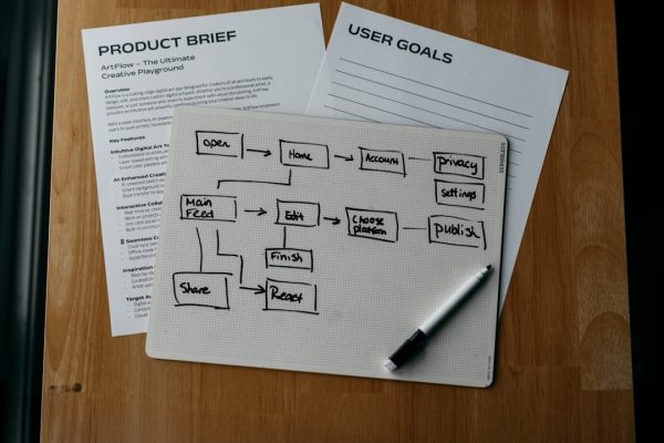 habit formation strategies